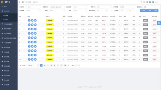Real-Time Monitoring and Management of Overload Vehicles with the Overload Vehicle Control Management Platform Software