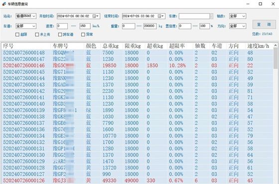 Direct Enforcement Data Collection Software with Regular Updates and Improvements