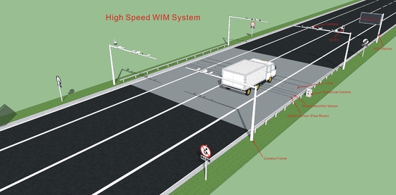 Highway Overload Control High Speed Weigh In Motion System Hengliang